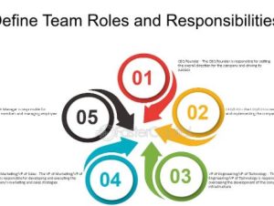 Understanding the Complex Change Model: What Is It?